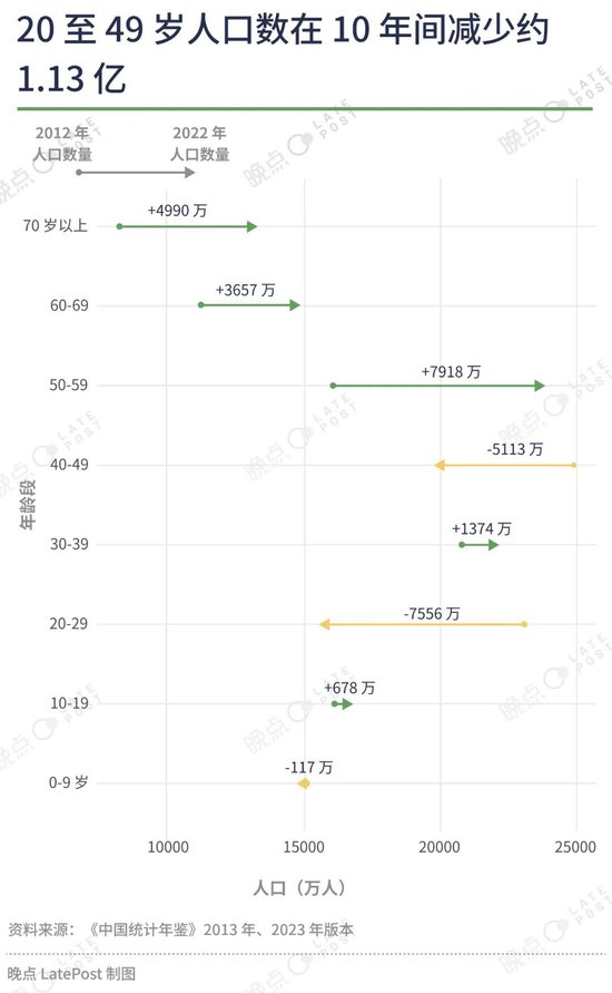 汽车价格战已经打了一年半，16 张图记录这场淘汰赛  第19张