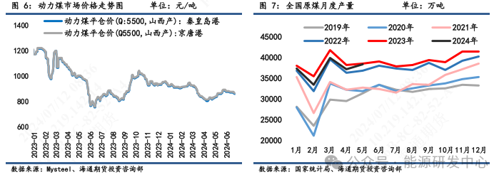 【尿素半年报】低库存加大价格波动，出口政策仍为关注焦点  第6张