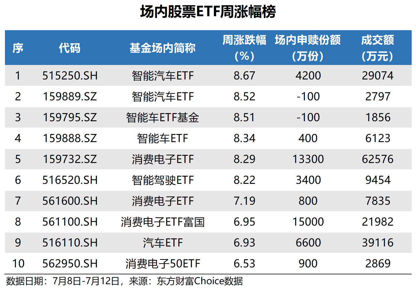 ETF追踪：上周ETF净流入131.50亿元 资金加仓沪深300ETF  第2张