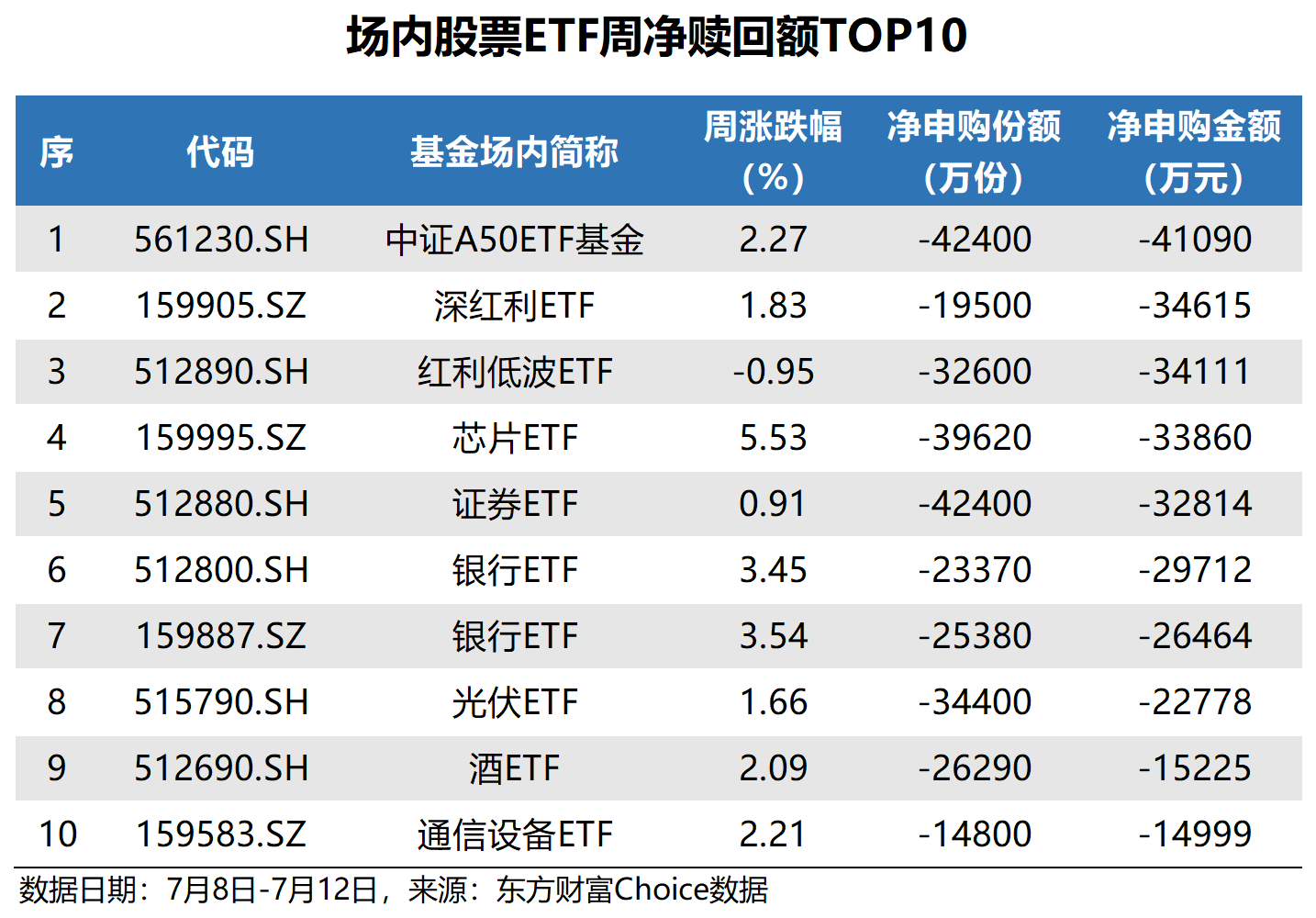ETF追踪：上周ETF净流入131.50亿元 资金加仓沪深300ETF  第4张