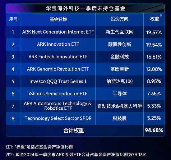 9月降息概率超90%？海外科技LOF（501312）场内放量大涨超3%，“木头姐”最新观点来了！  第3张