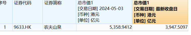 农夫山泉，急了！跌破1元挑起价格战  第6张