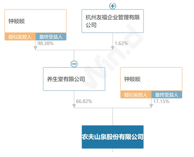 农夫山泉，急了！跌破1元挑起价格战  第8张