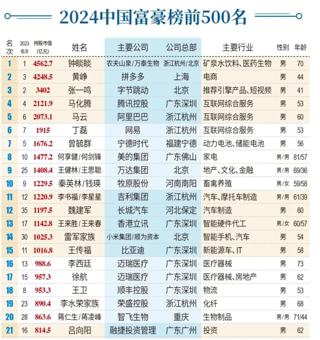 农夫山泉，急了！跌破1元挑起价格战  第9张