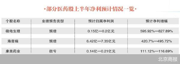 上半年医药股“预增王”谁领跑  第2张