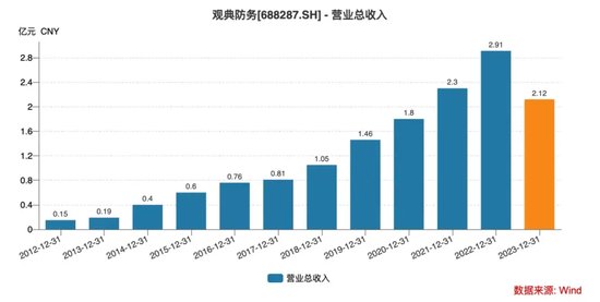 老板占用1.59亿，“无人机禁毒之一股”被立案！  第1张