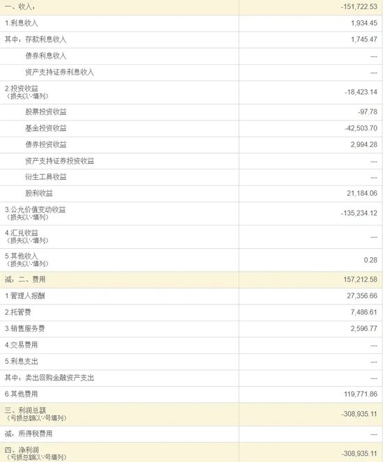 乌龙！浙商资管“净值错报”背后：系统异常还是管理疏漏？  第7张