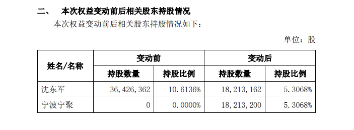 “沪市珠宝之一股”莱绅通灵创始人开启清仓减持！知名私募入局  第2张
