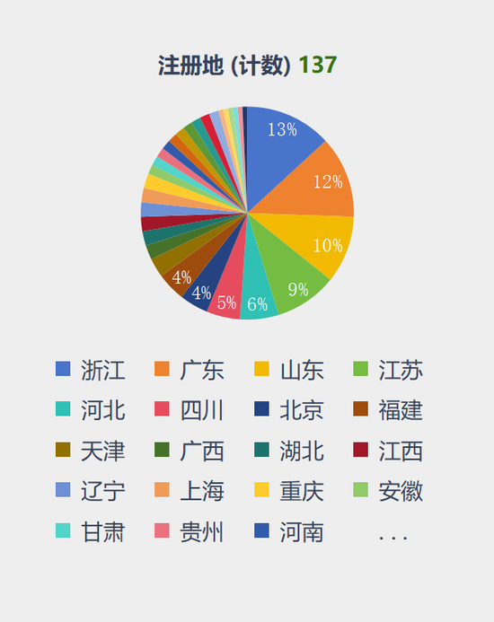千强银行4省占比近半浙江居首，山东上榜多但排名靠后  第3张