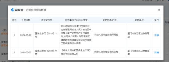 金达威：重要子公司闪爆事故被罚  第2张