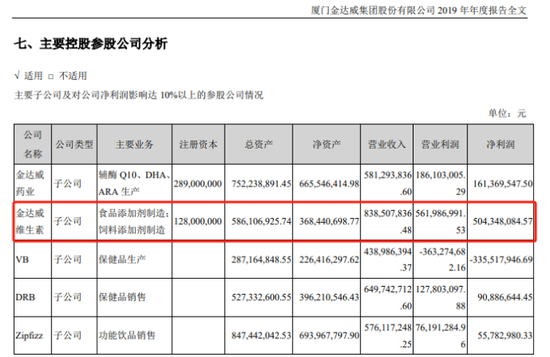 金达威：重要子公司闪爆事故被罚  第3张