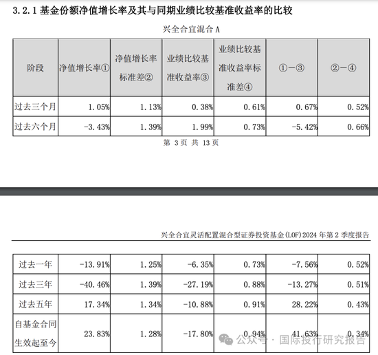 基金半年报：300亿基金经理谢治宇继续帮你们小亏！3年前买的基金还亏损40%，回本的希望好比马斯克去火星  第8张
