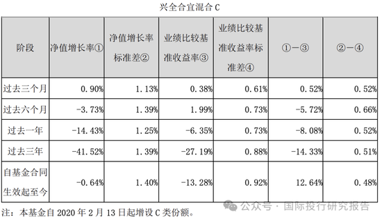 基金半年报：300亿基金经理谢治宇继续帮你们小亏！3年前买的基金还亏损40%，回本的希望好比马斯克去火星  第9张