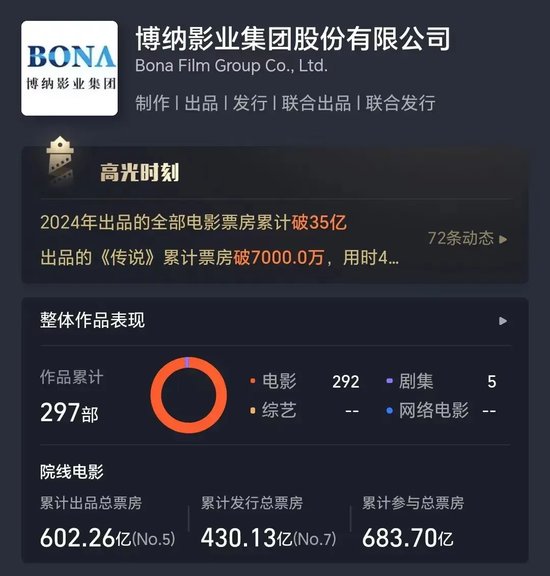 热搜之一！"王家卫转发"，涉及这家A股龙头！发行影片刚紧急延期  第6张