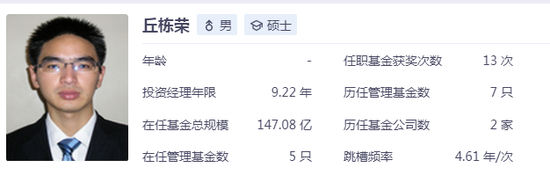 6个月内176位基金经理离职，“顶流”丘栋荣也要被时代抛弃了吗？  第2张