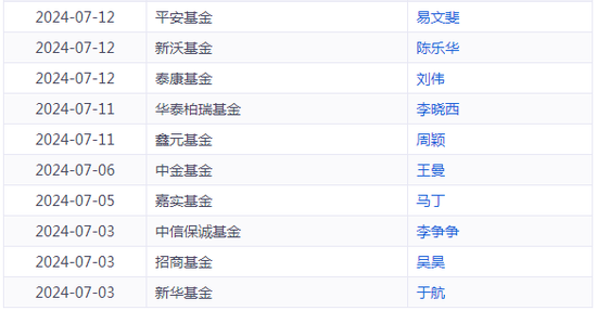 6个月内176位基金经理离职，“顶流”丘栋荣也要被时代抛弃了吗？  第7张