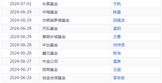 6个月内176位基金经理离职，“顶流”丘栋荣也要被时代抛弃了吗？  第8张