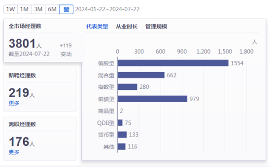 6个月内176位基金经理离职，“顶流”丘栋荣也要被时代抛弃了吗？  第9张