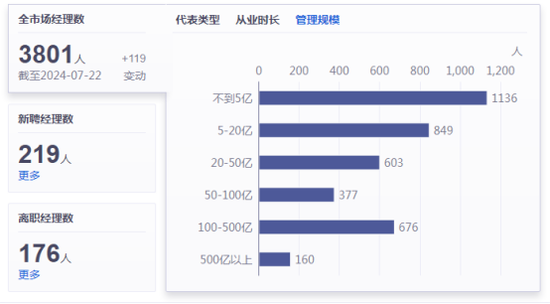 6个月内176位基金经理离职，“顶流”丘栋荣也要被时代抛弃了吗？  第11张