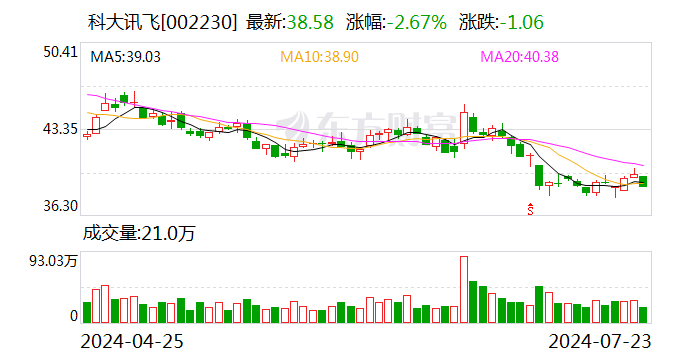 讯飞医疗等成立合数智医公司 注册资本15.11亿元  第1张