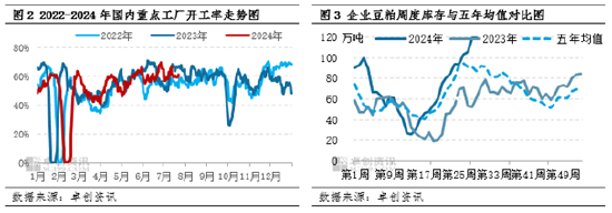 豆粕：二季度价格弱势震荡 三季度或先跌后涨  第4张