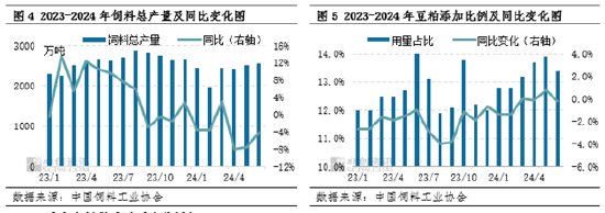 豆粕：二季度价格弱势震荡 三季度或先跌后涨  第5张