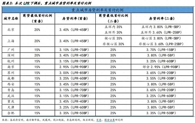 广州房贷利率正在步入“2时代”！  第1张