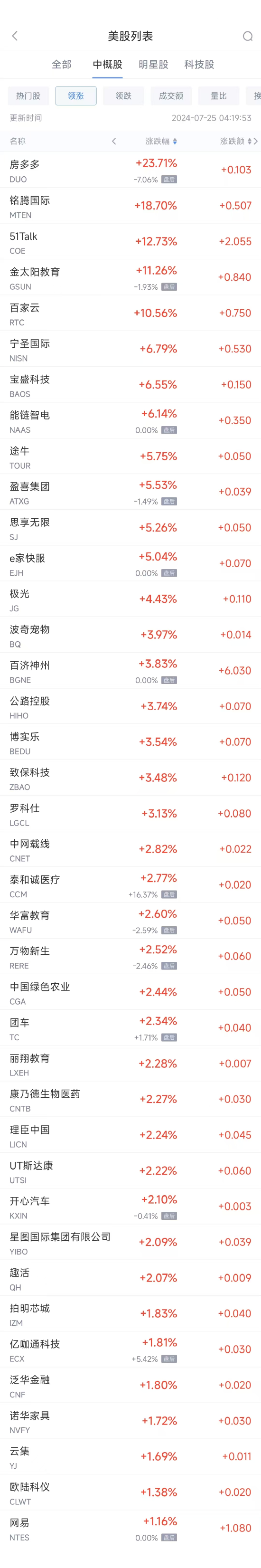 周三热门中概股多数下跌 台积电跌5.9%，BOSS直聘跌11.6%  第1张
