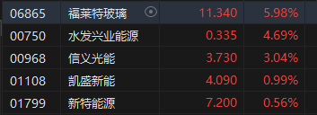 收评：恒指跌1.77% 恒生科指跌2%黄金股全天走低  第5张
