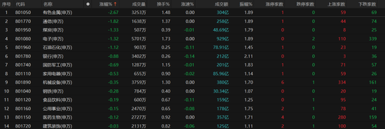 沪指失守2900点！原因找到了  第2张