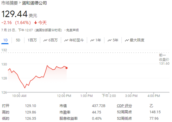 获欧盟批准！诺和诺德减肥药Wegovy能降低20%的重大心脏病风险  第1张