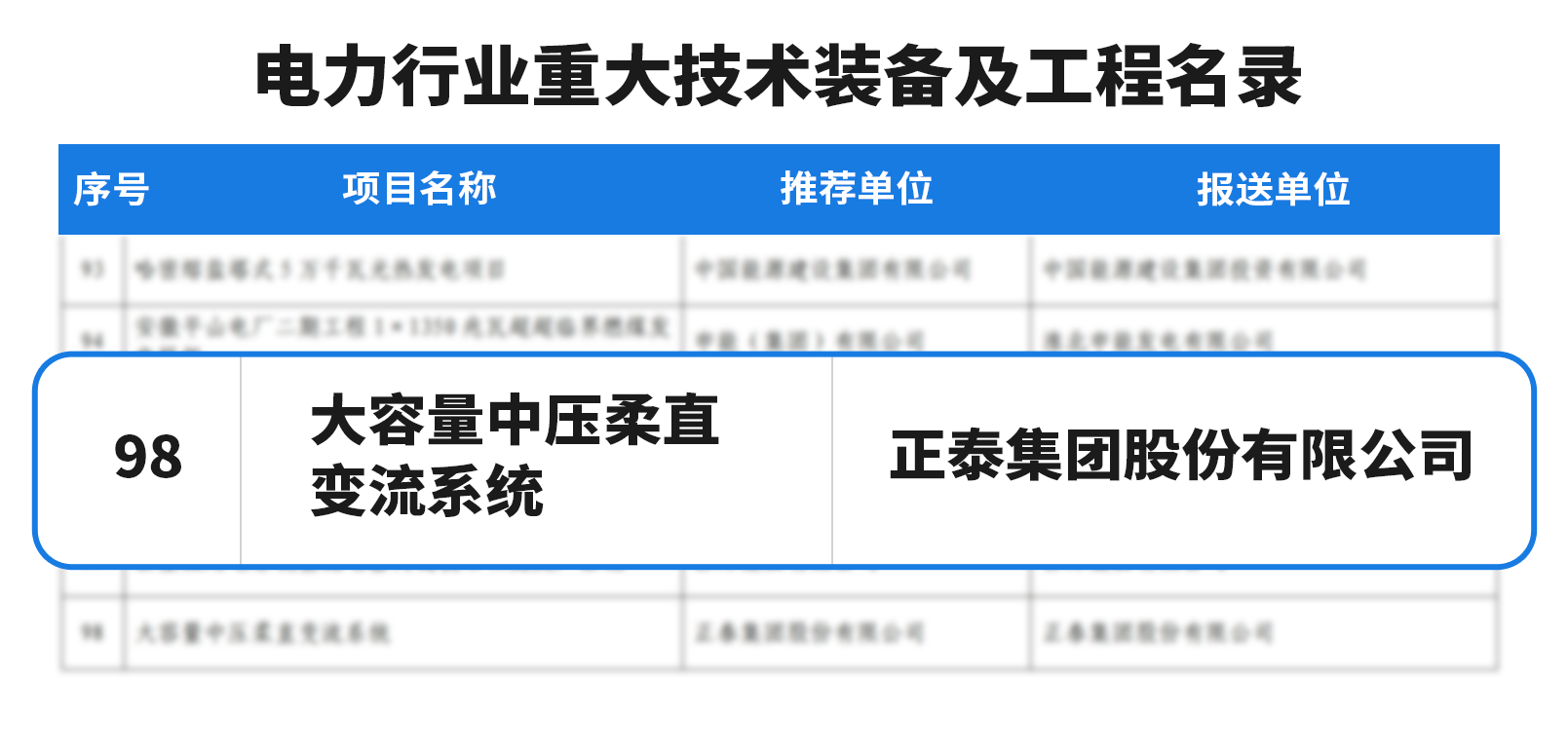 大国重器，引领革新 | 正泰入选电力行业重大技术装备及工程名录  第4张
