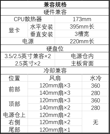 前部配备 15.6 英寸可旋转显示屏，Zalman 推出 Z10 DS 中塔 ATX 机箱  第4张