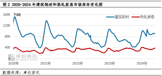 【行情分析】7月钢价继续承压下行 8月能否涅槃上涨？  第4张
