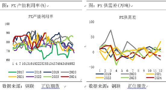正信期货：供需博弈下，PTA能否触底反弹？  第3张