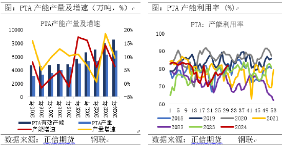 正信期货：供需博弈下，PTA能否触底反弹？  第4张