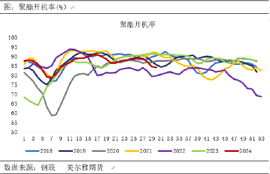 正信期货：供需博弈下，PTA能否触底反弹？  第5张