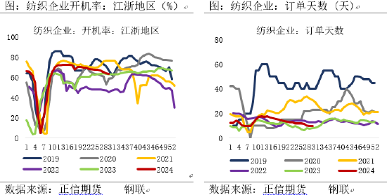 正信期货：供需博弈下，PTA能否触底反弹？  第6张
