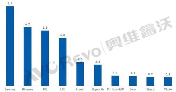 进击的小米IoT业务：雷军的“杂货铺”可能远超你想象  第2张