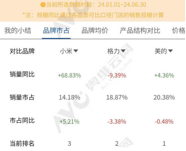 进击的小米IoT业务：雷军的“杂货铺”可能远超你想象  第3张