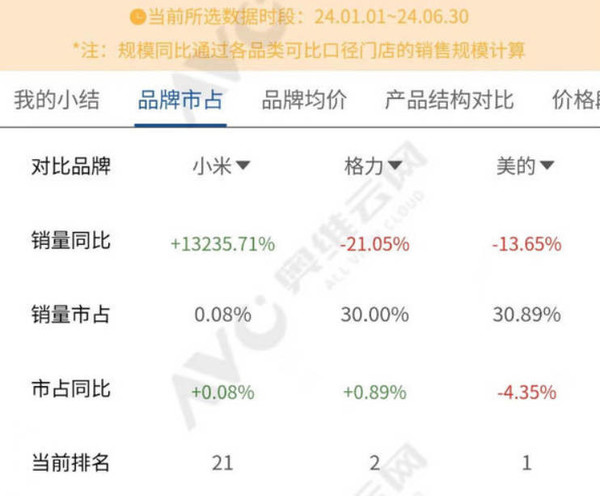 进击的小米IoT业务：雷军的“杂货铺”可能远超你想象  第4张
