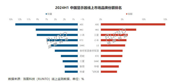 进击的小米IoT业务：雷军的“杂货铺”可能远超你想象  第5张