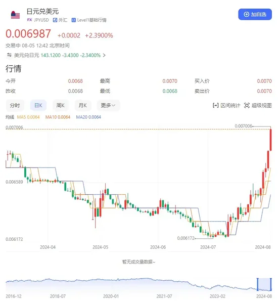 暴跌4500点！日本突发股灾，他们在慌什么？  第4张