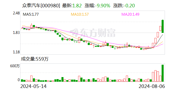 深股通现身11只个股龙虎榜  第1张