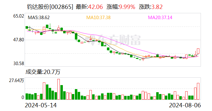 深股通现身11只个股龙虎榜  第2张