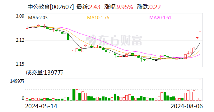深股通现身11只个股龙虎榜  第3张