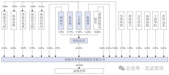 更高盈利逾6亿元，8家公司挂牌新三板！这家公司启动北交所IPO  第1张