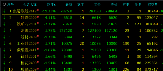午评：燃料油涨超3% 集运指数跌超11%  第3张