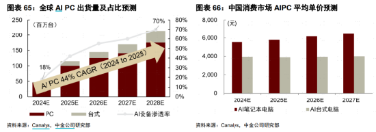 ETF日报：中证半导体材料设备主题指数市盈率（TTM）为50.54x，位于上市以来37.76%分位，关注半导体设备ETF  第3张