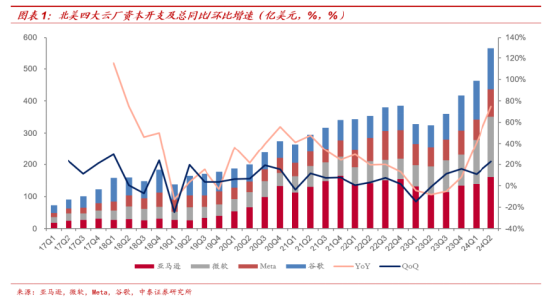 ETF日报：中证半导体材料设备主题指数市盈率（TTM）为50.54x，位于上市以来37.76%分位，关注半导体设备ETF  第6张